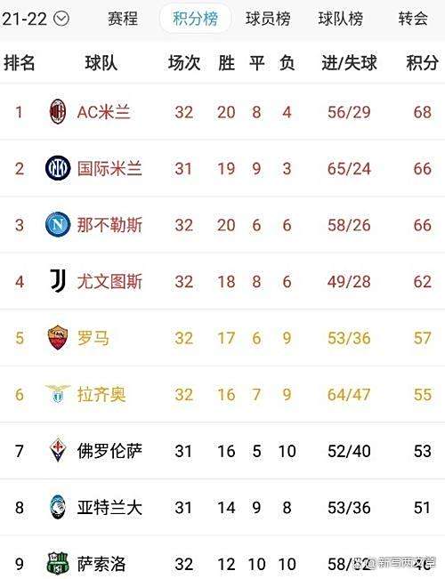三亿体育体育视频-AC米兰主场大胜，积分榜上升两位的简单介绍