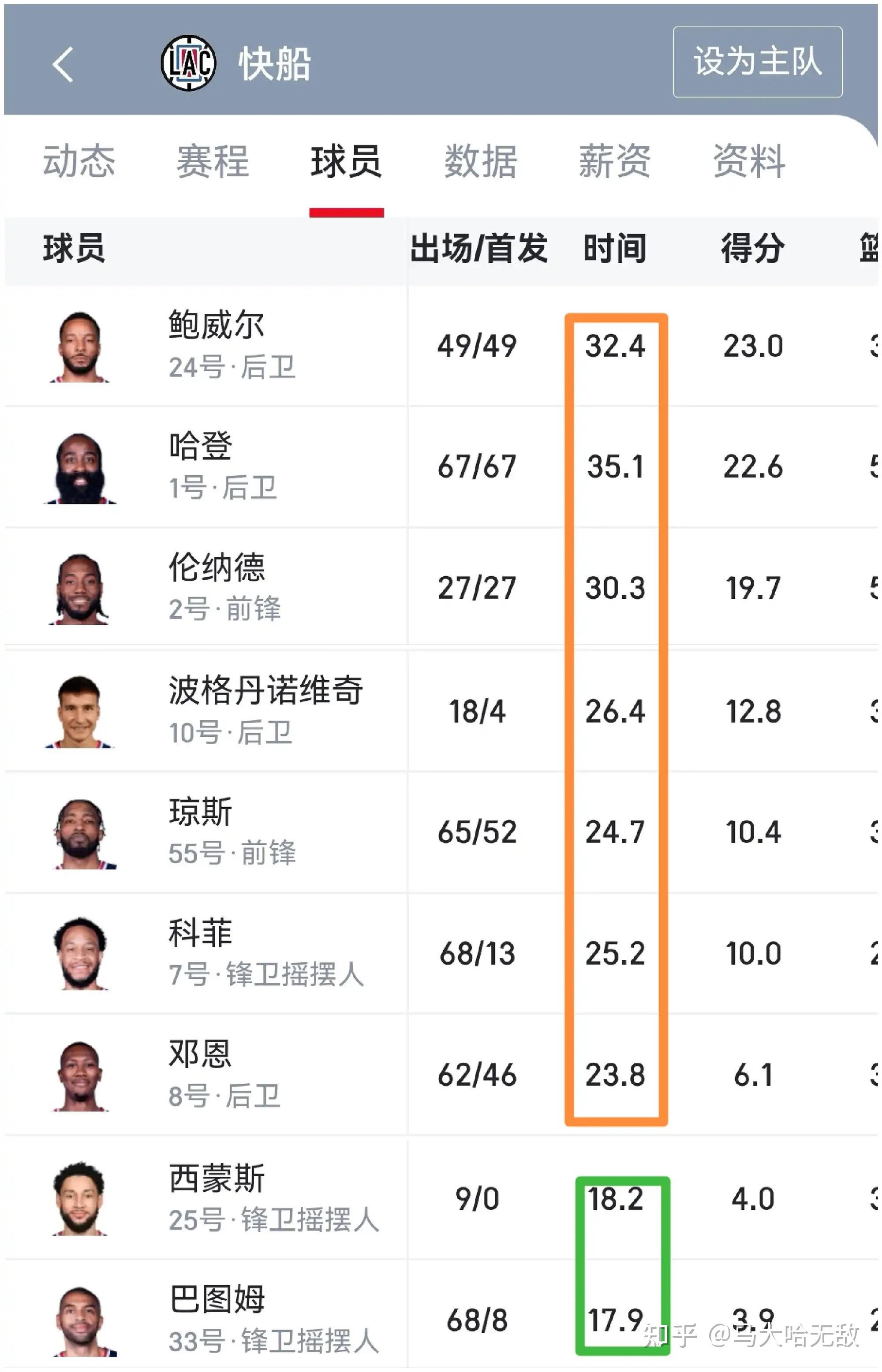 关于快船主帅透露新赛季阵容大调整计划的信息